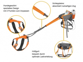 Ruffwear Omnijore Joring Zuggeschirr