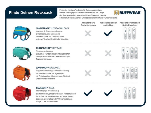 Ruffwear Hunderucksack Übersicht<br>